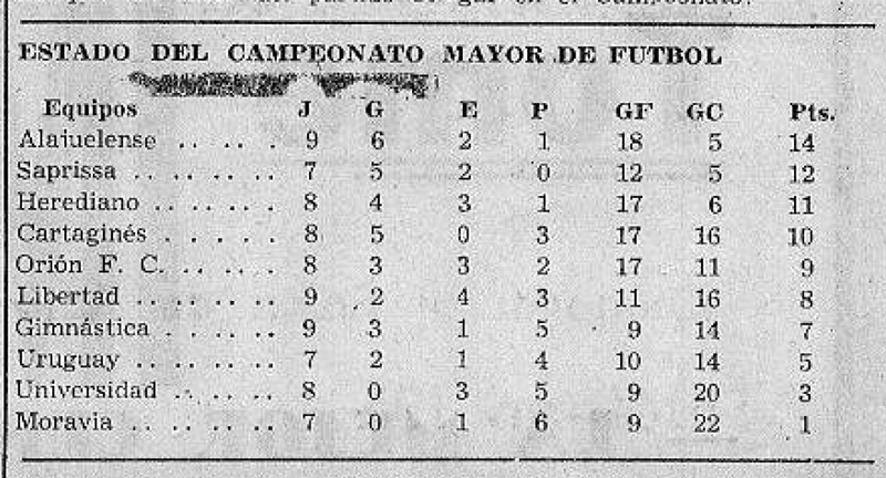 Así quedó la tabla luego del clásico.